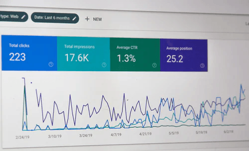 how good SEO generates revenue